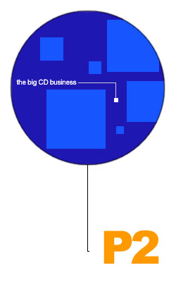 P2 and CG-Design roll out another CD